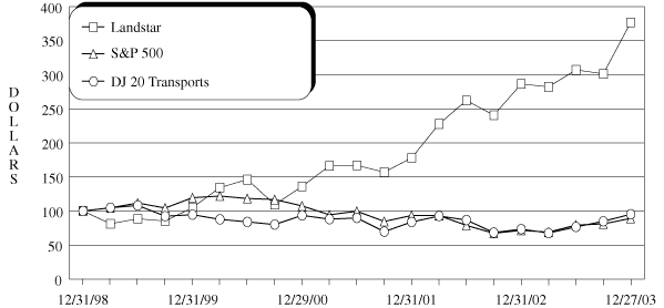 PERFORMANCE COMPARISON